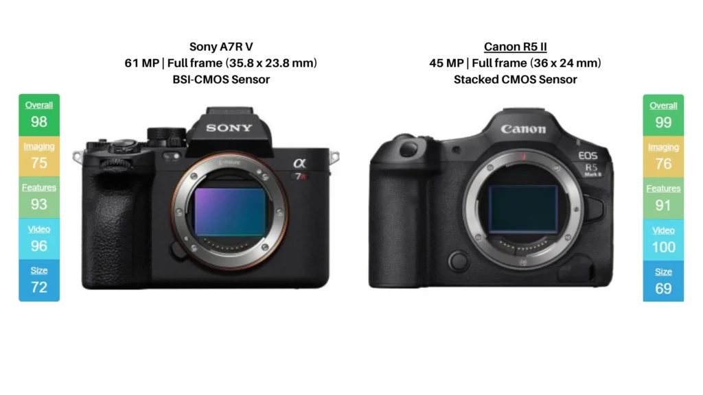 Sony A7R V vs Canon EOS R5 Mark II camera comparison